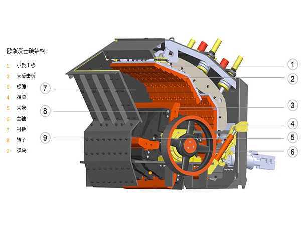 歐版反擊破碎機價格